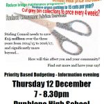 Council Consults on Budgets