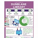 Dunblane Library 2024 Development Plan